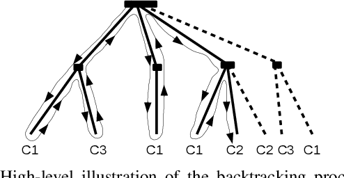Figure 4 for An exact counterfactual-example-based approach to tree-ensemble models interpretability