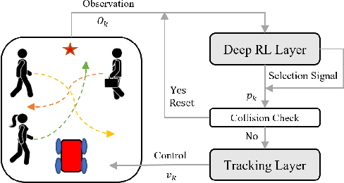 Figure 1 for Multi-subgoal Robot Navigation in Crowds with History Information and Interactions