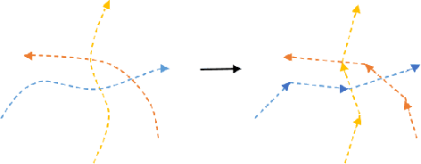 Figure 3 for Multi-subgoal Robot Navigation in Crowds with History Information and Interactions