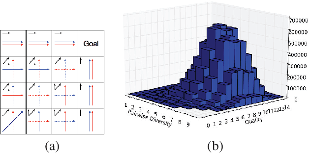 Figure 1 for Diverse Exploration for Fast and Safe Policy Improvement