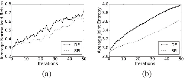 Figure 3 for Diverse Exploration for Fast and Safe Policy Improvement