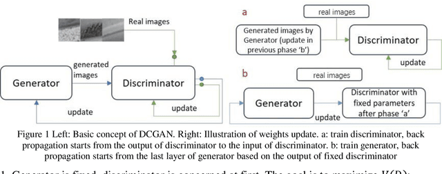 Figure 1 for GAN based ball screw drive picture database enlargement for failure classification