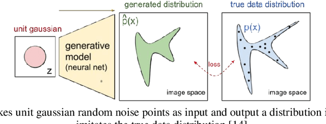 Figure 3 for GAN based ball screw drive picture database enlargement for failure classification