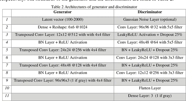 Figure 4 for GAN based ball screw drive picture database enlargement for failure classification