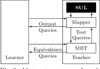Figure 3 for Learning a Behavior Model of Hybrid Systems Through Combining Model-Based Testing and Machine Learning (Full Version)