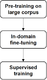 Figure 3 for Robust Layout-aware IE for Visually Rich Documents with Pre-trained Language Models