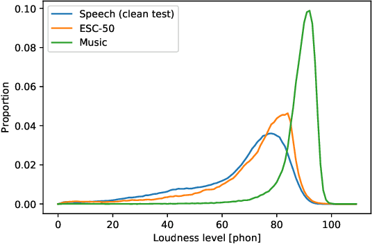 Figure 2 for Fast computation of loudness using a deep neural network