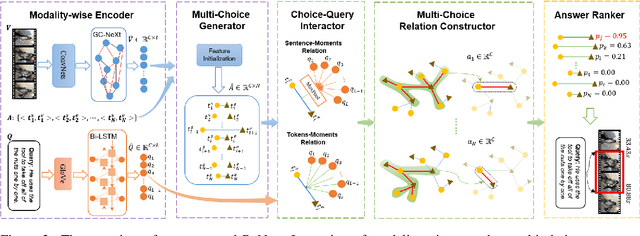 Figure 3 for Relation-aware Video Reading Comprehension for Temporal Language Grounding