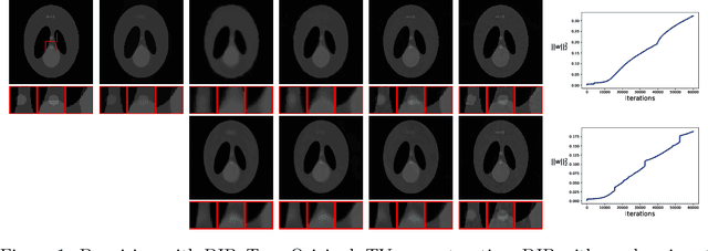 Figure 1 for A Note on the Regularity of Images Generated by Convolutional Neural Networks