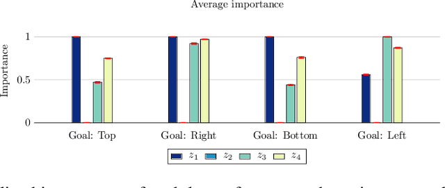 Figure 3 for Rethinking Learning Dynamics in RL using Adversarial Networks