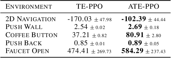 Figure 2 for Rethinking Learning Dynamics in RL using Adversarial Networks