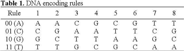 Figure 2 for An Image Encryption Scheme Based on Chaotic Logarithmic Map and Key Generation using Deep CNN