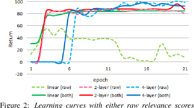 Figure 3 for Interactive Spoken Content Retrieval by Deep Reinforcement Learning