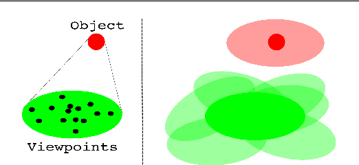 Figure 1 for An Integrated Localisation, Motion Planning and Obstacle Avoidance Algorithm in Belief Space