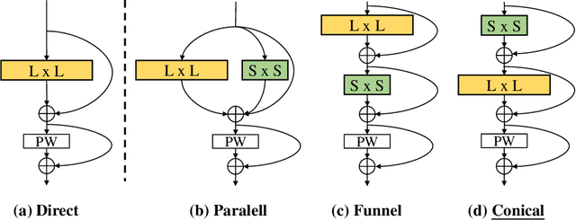 Figure 3 for SKFlow: Learning Optical Flow with Super Kernels