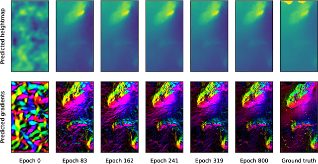 Figure 2 for Neural Shape-from-Shading for Survey-Scale Self-Consistent Bathymetry from Sidescan