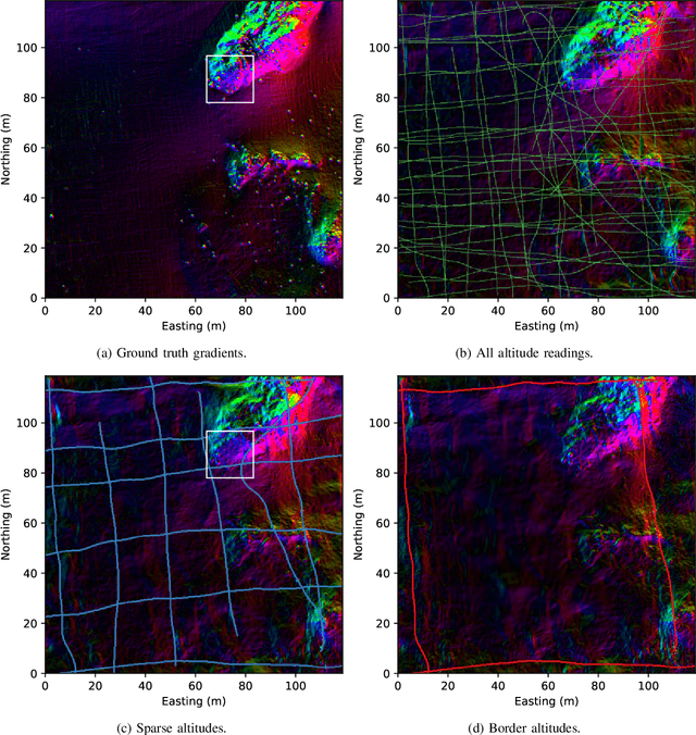 Figure 3 for Neural Shape-from-Shading for Survey-Scale Self-Consistent Bathymetry from Sidescan