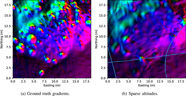 Figure 4 for Neural Shape-from-Shading for Survey-Scale Self-Consistent Bathymetry from Sidescan