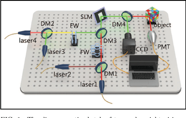 Figure 1 for True color night vision correlated imaging based on intensity correlation of light