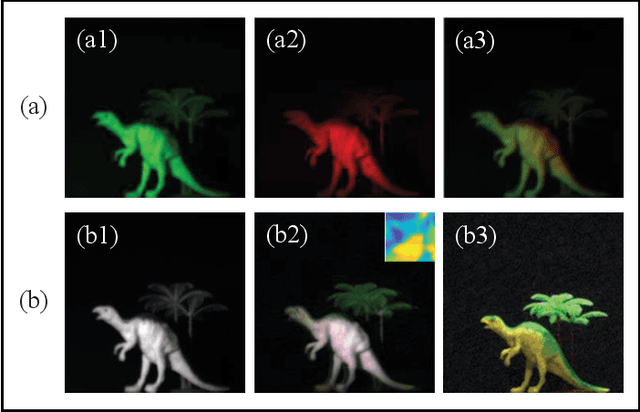 Figure 2 for True color night vision correlated imaging based on intensity correlation of light