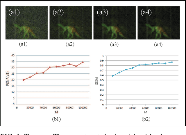 Figure 3 for True color night vision correlated imaging based on intensity correlation of light