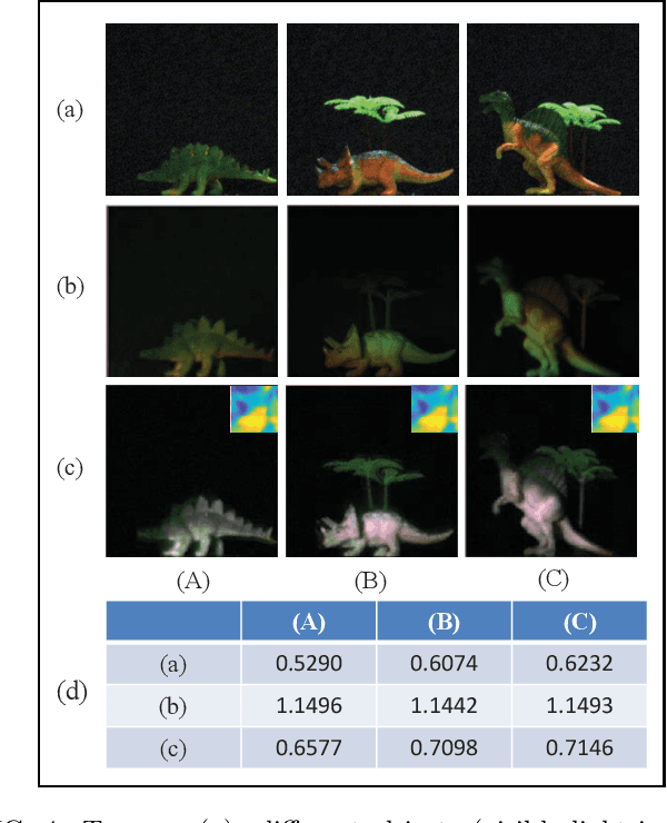 Figure 4 for True color night vision correlated imaging based on intensity correlation of light