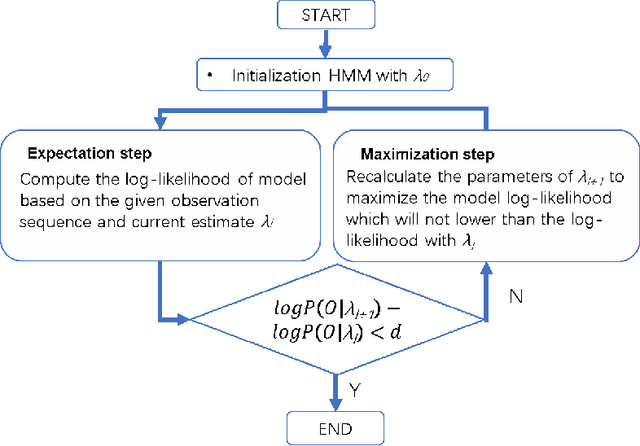 Figure 1 for Hidden Markov Models for Pipeline Damage Detection Using Piezoelectric Transducers