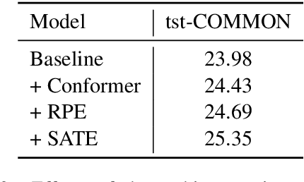 Figure 3 for The NiuTrans End-to-End Speech Translation System for IWSLT 2021 Offline Task