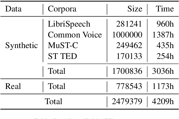 Figure 4 for The NiuTrans End-to-End Speech Translation System for IWSLT 2021 Offline Task