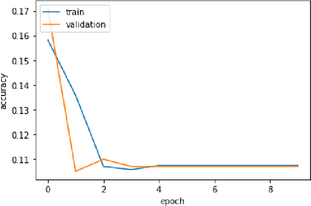 Figure 4 for Superposition as Data Augmentation using LSTM and HMM in Small Training Sets