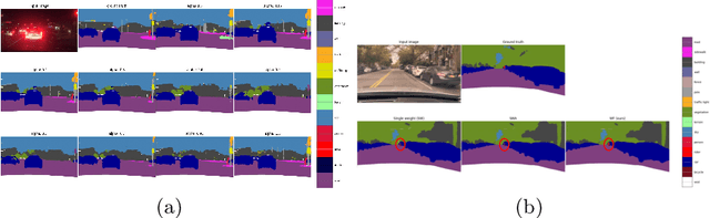 Figure 3 for Improving Predictive Performance and Calibration by Weight Fusion in Semantic Segmentation