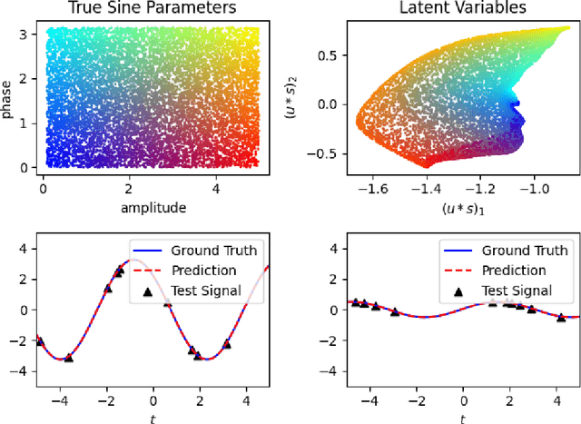 Figure 4 for A Meta-learning Approach to Reservoir Computing: Time Series Prediction with Limited Data