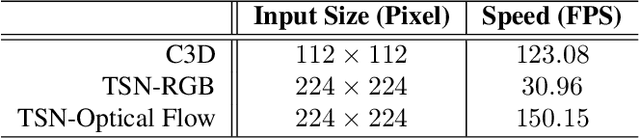 Figure 1 for Graph Convolutional Label Noise Cleaner: Train a Plug-and-play Action Classifier for Anomaly Detection