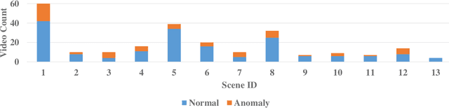 Figure 2 for Graph Convolutional Label Noise Cleaner: Train a Plug-and-play Action Classifier for Anomaly Detection