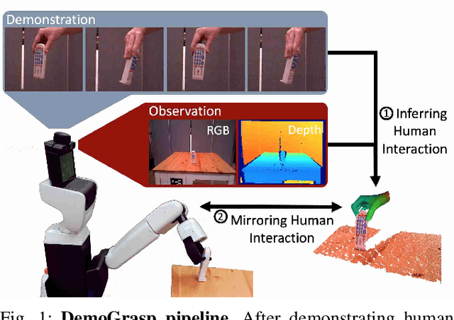 Figure 1 for DemoGrasp: Few-Shot Learning for Robotic Grasping with Human Demonstration