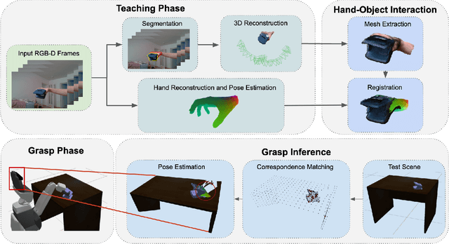 Figure 2 for DemoGrasp: Few-Shot Learning for Robotic Grasping with Human Demonstration