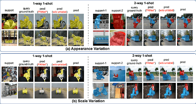 Figure 3 for Part-aware Prototype Network for Few-shot Semantic Segmentation