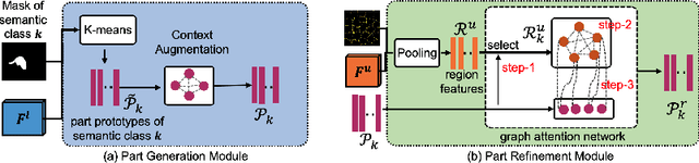 Figure 4 for Part-aware Prototype Network for Few-shot Semantic Segmentation