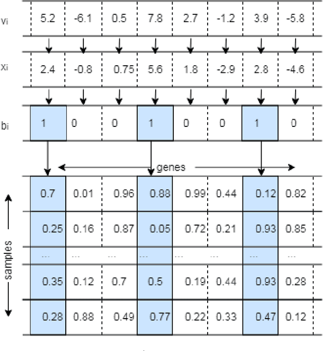 Figure 1 for A Stable Combinatorial Particle Swarm Optimization for Scalable Feature Selection in Gene Expression Data