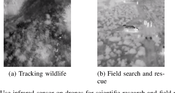 Figure 1 for TBC-Net: A real-time detector for infrared small target detection using semantic constraint