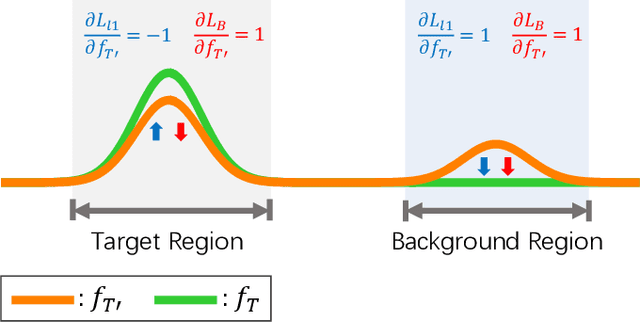 Figure 2 for TBC-Net: A real-time detector for infrared small target detection using semantic constraint