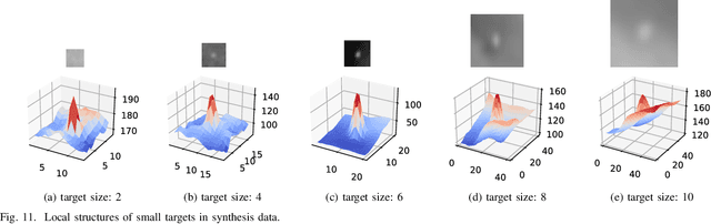 Figure 3 for TBC-Net: A real-time detector for infrared small target detection using semantic constraint
