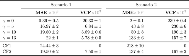 Figure 2 for Learning Counterfactually Invariant Predictors