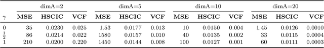 Figure 4 for Learning Counterfactually Invariant Predictors