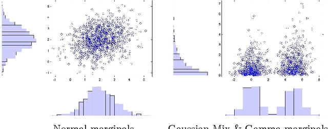 Figure 1 for Speedy Model Selection (SMS) for Copula Models