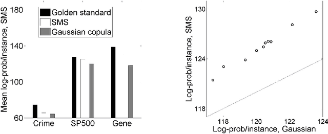 Figure 4 for Speedy Model Selection (SMS) for Copula Models