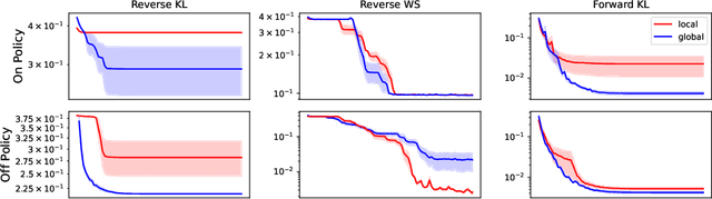 Figure 4 for GFlowNets and variational inference