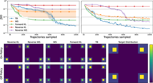 Figure 1 for GFlowNets and variational inference