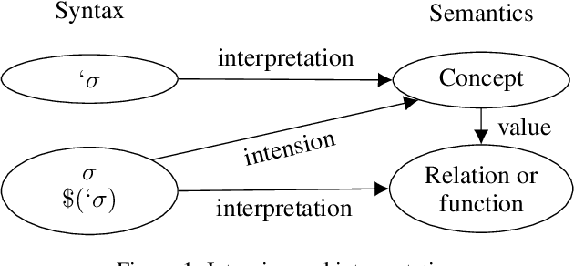 Figure 1 for Quantification and aggregation over concepts of the ontology