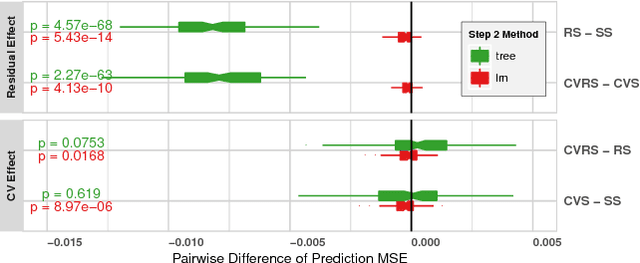 Figure 4 for Simultaneous prediction of multiple outcomes using revised stacking algorithms